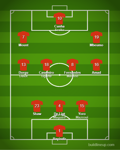 Formations at Man U